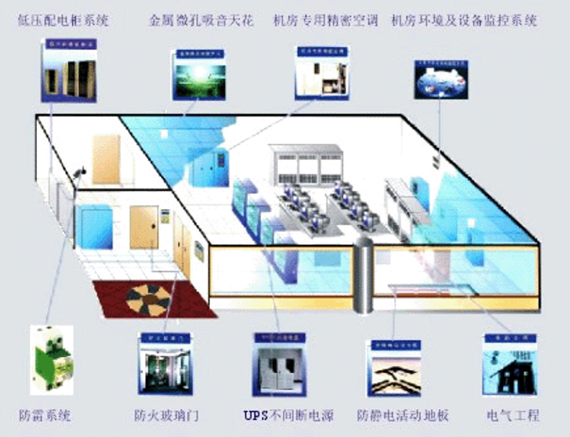 微信公众号开发助力企业营销升级