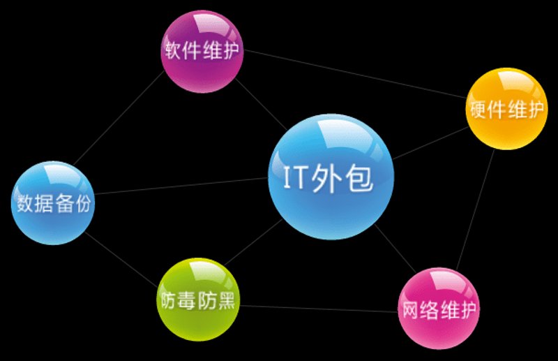 定制化软件如何改变企业运营方式