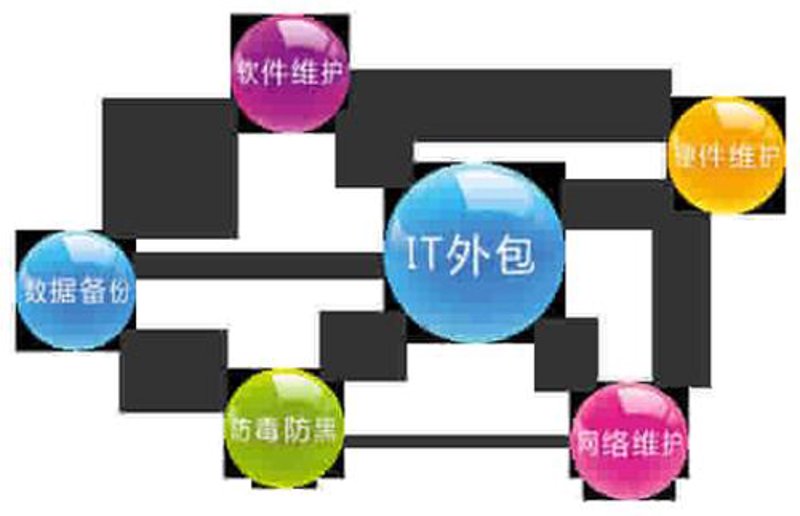 石家庄网站建设行业的最新趋势与变化